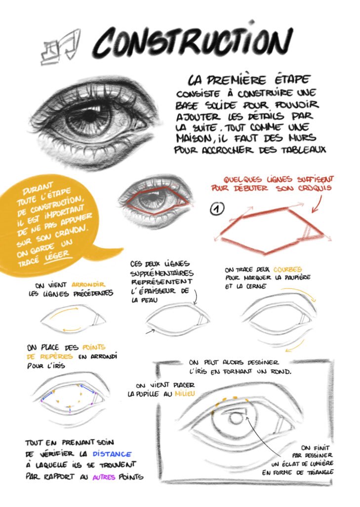 Cours de dessin Méline duhautbois